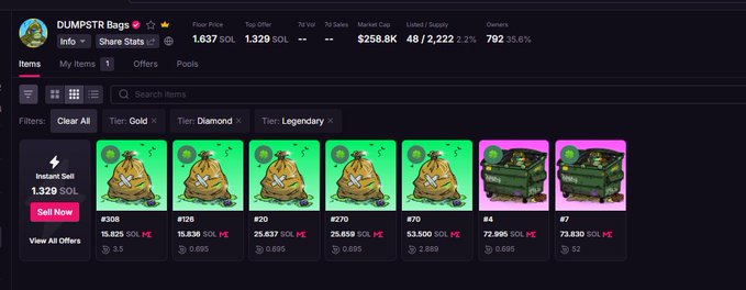 A screenshot of the DUMPSTR Bags NFT marketplace showing floor price of 1.637 SOL, market cap $258.8K, and 48/2,222 listed items with various tier bags (Gold and Diamond) for sale.