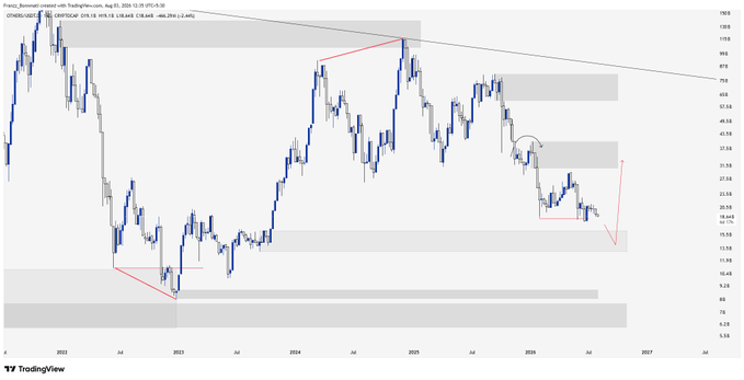 TradingView financial chart showing OTMBCORP stock price on the Toronto Stock Exchange from 2022 to 2027, with trendlines, support/resistance zones, and an annotated arrow pointing to recent price action around the $27.36 level.