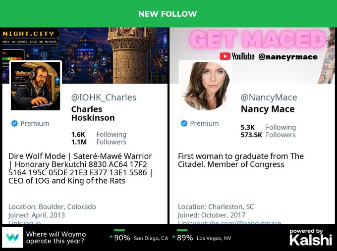 A "NEW FOLLOW" notification shows that @IOHK_Charles (Charles Hoskinson, 1.1M followers, labeled "King of the Rats" and CEO of IOG) has started following @NancyMace (5.3K/573.5K followers, U.S. Congress member noted as the first woman to graduate from The Citadel). The graphic displays both Twitter/X profile cards side-by-side to illustrate this new follow connection following the Post.