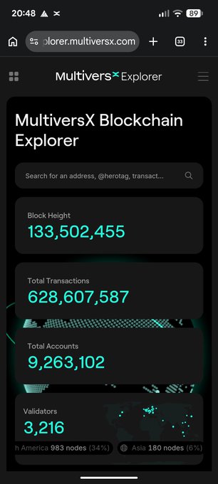 Screenshot of the MultiversX Blockchain Explorer mobile site displaying Block Height 133,502,455, Total Transactions 628,607,587, Total Accounts 9,263,102, and 3,216 Validators.