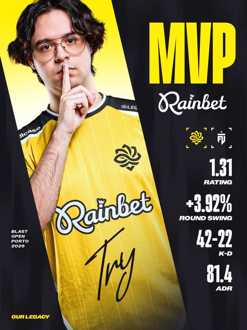 The image is an MVP award graphic for professional CS2 player Try (TRYZSE1) from Our Legacy, featuring him in a yellow Rainbet jersey with his finger to his lips in a "shush" gesture. The graphic highlights his stats from BLAST Open Porto 2026, including a 1.31 rating, +3.92% round swing, 42-22 K-D, and 81.4 ADR. The accompanying post celebrates Try receiving another MVP award sponsored by Rainbet, matching the triumphant "ELE, ELE, ELE" (Him, Him, Him) chant praising the standout player.
