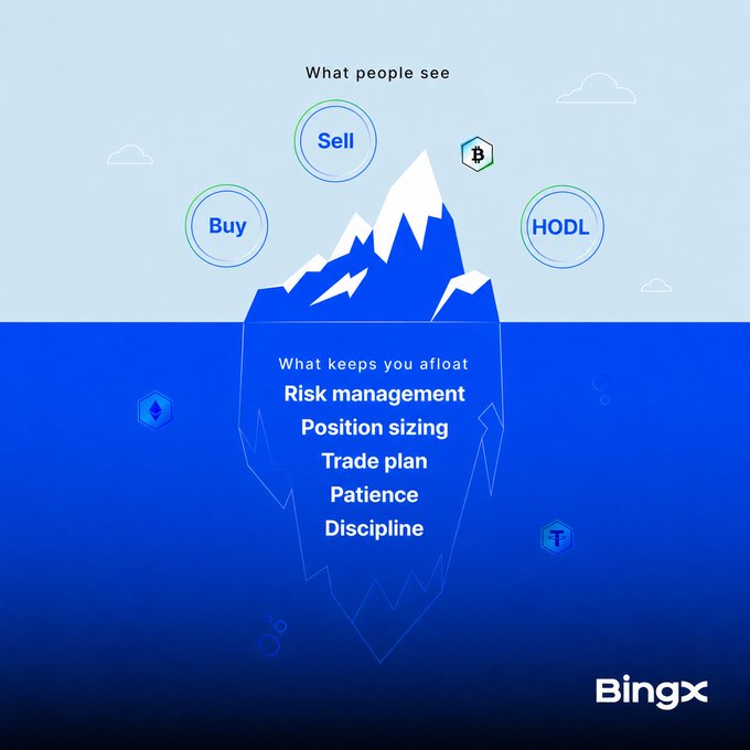 This BingX infographic uses an iceberg analogy to illustrate that while visible trading actions like "Buy," "Sell," and "HODL" are what people see, the submerged vital elements of "Risk management," "Position sizing," "Trade plan," "Patience," and "Discipline" are what truly keep traders afloat.