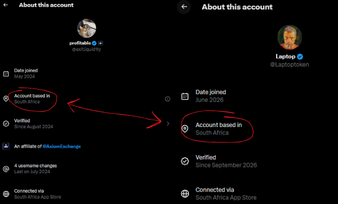 Two Twitter/X 'About this account' profiles shown side-by-side, both displaying 'Account based in South Africa' circled in red with an arrow pointing between them: left profile 'profitable' (@exitliquidity) joined May 2024, right profile 'Laptop' (@Laptoptoken) joined June 2026.