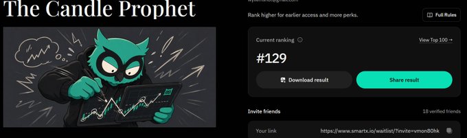 A webpage header for 'The Candle Prophet' featuring a green-masked mascot with charts, showing a current ranking of #129.
