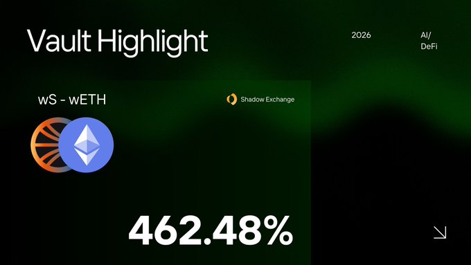 A dark-themed promotional graphic titled 'Vault Highlight' showing WS-wETH token via Shadow Exchange with a 462.48% figure, labeled under AI/DeFi category for 2026.