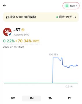 A cryptocurrency tracking app screenshot showing JST (JustLend DAO) at 0.22% with a notable gain of +70.34%, dated 2026-07-16.