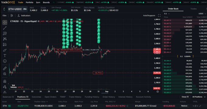The image shows a cryptocurrency trading interface for ETH-USDC on what appears to be Trade/XYZ, featuring a price chart of Ethereum around $2,466 with an order book and liquidation data, including a notable "Log: Place" marker at a local high. The caption relates to the post by highlighting how the trader, nicknamed "the ETH FOMO king," tends to buy at local tops, as evidenced by the placement indicator at a peak price point on the chart.