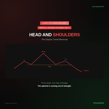 A dark slide titled 'HEAD AND SHOULDERS: The Classic Trend Reversal' illustrates the bearish pattern with a red line graph showing a peak, shoulders, and neckline, captioned 'The uptrend is running out of strength.'