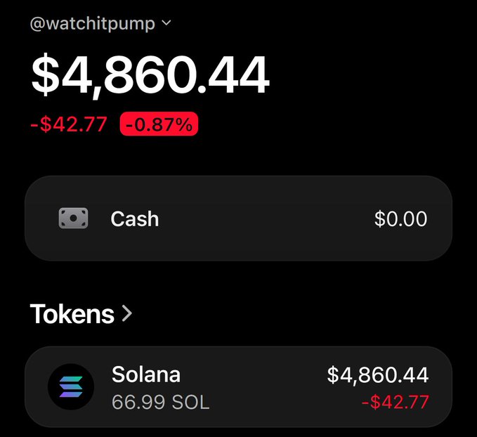 The image shows a crypto wallet interface for @watchitpump displaying a total balance of $4,860.44, down -$42.77 (-0.87%), with all holdings in 66.99 SOL (Solana) valued at $4,860.44, illustrating the wallet's Solana-focused content.
