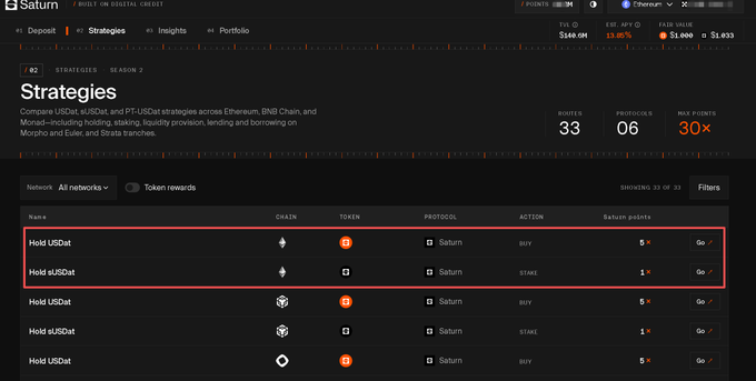 A Saturn DeFi platform interface showing Strategies page with #42/SEASON 2, 33 points earned, 6 referrals, 30x max points, and highlighted entries for 'Hold USDSat' with BUY and STAKE actions on Ethereum network.