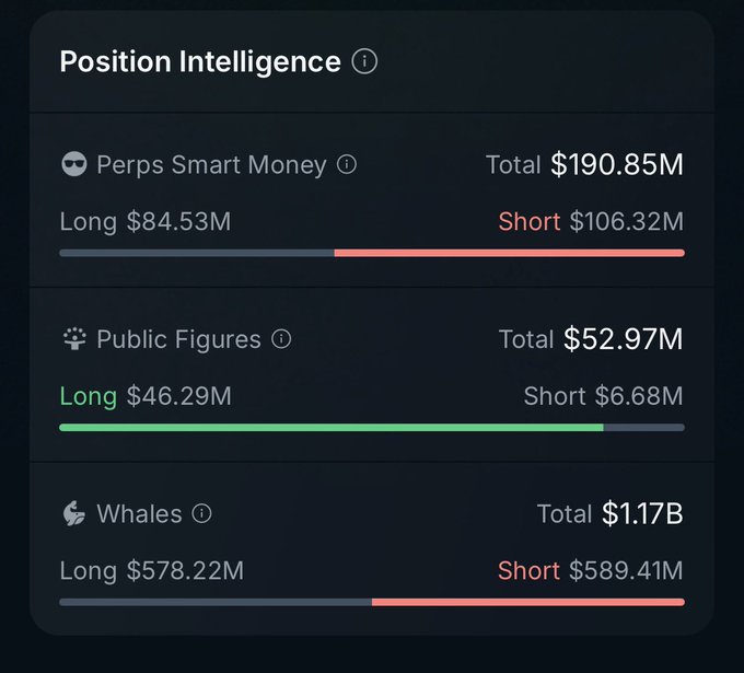 The image shows a bar chart displaying three different statistics about public figures and their shares over time, with long-term shares being associated with public figures, medium term shares with influencers, and short-term shares with traders. The chart provides insights into the trends in various groups of people and what they are investing in.