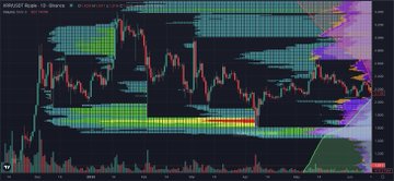 This XRP/USDT trading chart shows price action and volume profile from December 2024 to July 2025, highlighting liquidity levels around the $1.90 mark. The accompanying post suggests this historical chart indicates a potential for a similar crash to what occurred in April 2025.