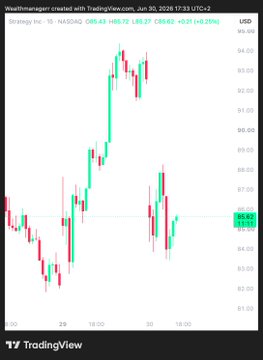 A 1-hour NASDAQ candlestick chart of Strategy ($MSTR) is shown, trading at $85.63 with a +0.31% gain, displaying a sharp upward move that has since retraced. The chart visually supports the post's point that MSTR has reversed yesterday's gains and is now trading around the $85-86 level, similar to Bitcoin's pullback.