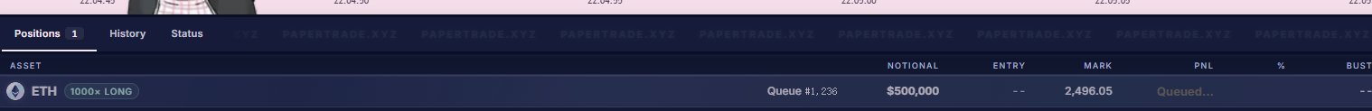 A screenshot of a crypto trading platform (Papertrade.xyz) shows an ETH 1000× LONG position with a $500,000 notional queued at position #1,236 for entry at mark price $2,496.05. The image visually confirms the poster's complaint about having to wait in a massive queue of over a thousand traders before their liquidation order could even be processed.
