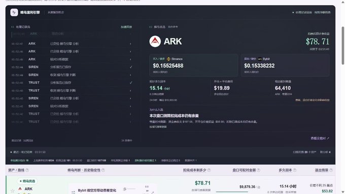 A cryptocurrency trading dashboard displaying the ARK token at $78.71 with Binance and Bybit wallet balances shown in Chinese.