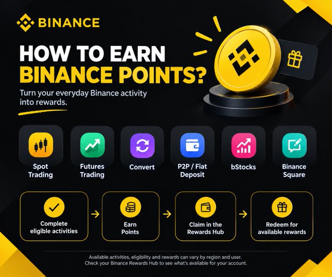 An infographic titled 'HOW TO EARN BINANCE POINTS?' explaining the process with icons for Spot Trading, Futures Trading, Convert, P2P/Fiat Deposit, bStocks, and Binance Square.