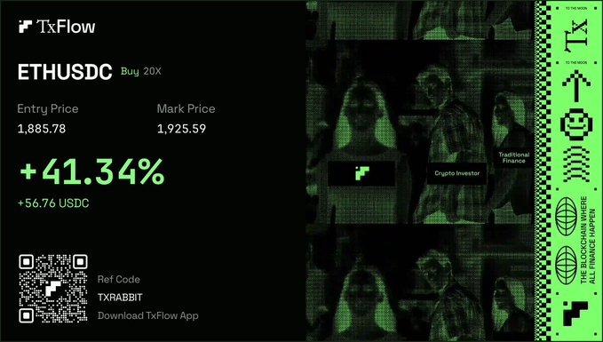 A TxFlow promotional graphic displays a profitable ETHUSDC "Buy 20X" position with a +41.34% gain (+$56.76 USDC), showing entry price of 1,885.78 and mark price of 1,925.59, alongside a QR code, referral code "TXRABBIT," and the URL app.txflow.com/r/TXRABBIT, visually supporting the post's call to join TxFlow and trade with leverage.