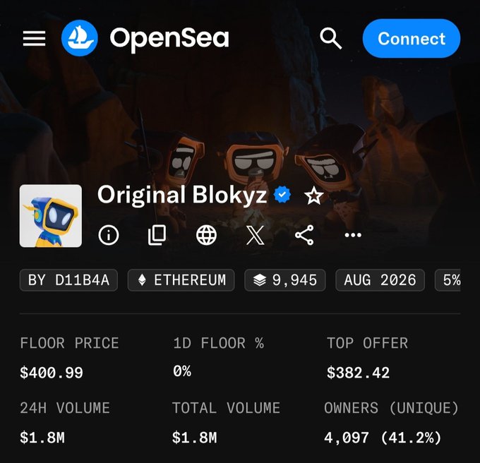 OpenSea listing page for the 'Original Blokyz' NFT collection on Ethereum, showing a floor price of $400.99, top offer of $382.42, 24H volume of $1.8M, 9,945 items, and 4,097 unique owners.