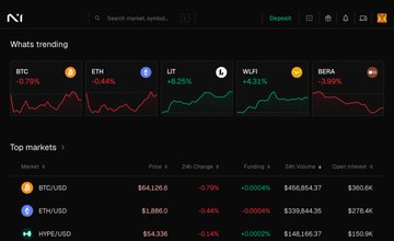 A dark-themed cryptocurrency trading dashboard on the website 'mexc.com' showing a 'What's trending' section with price charts for BTC, ETH, LIT, WLF, and BERA, all displaying red downward trends, along with a 'Top markets' list including BTC/USDT, ETH/USDT, and HYPE/USDT.