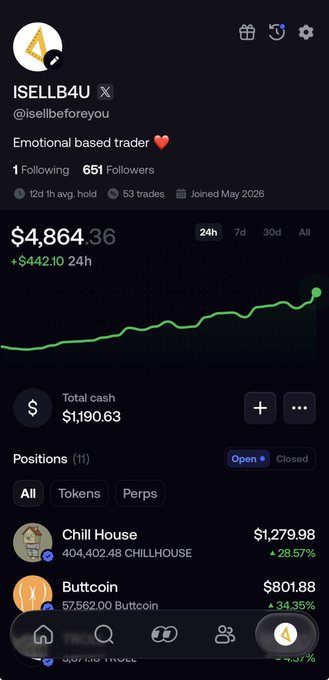 A screenshot of a trading app profile for "ISELLB4U" (@isellbeforeyou) showing a portfolio value of $4,864.36 (+$442.10 in 24h) with open positions including Chill House (+28.57%) and Buttcoin (+34.35%), humorously showcasing profits across multiple memecoins to match the post's "ANY COINSSSSSS" caption.