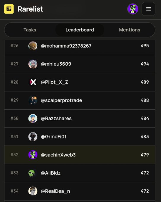 Screenshot of a 'Rarelist' leaderboard showing ranked users from #26 to #34, with @sachinXweb3 highlighted at #32 with 479 points, and other users including @mohamma92378267, @mhieu3609, and @Pilot_X_Z.