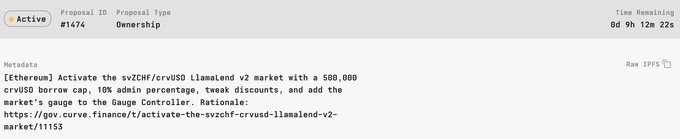 A screenshot of Curve governance Proposal #1474, which seeks to activate the svZCHF/crvUSD Llamalend v2 market with a 500,000 crvUSD borrow cap, 10% admin percentage, and a tweek discounts gauge. The vote is active with 8 days, 9 hours, and 12 minutes remaining, aligning with the announcement of a new Llamalend market allowing users to use svZCHF as collateral to borrow crvUSD.