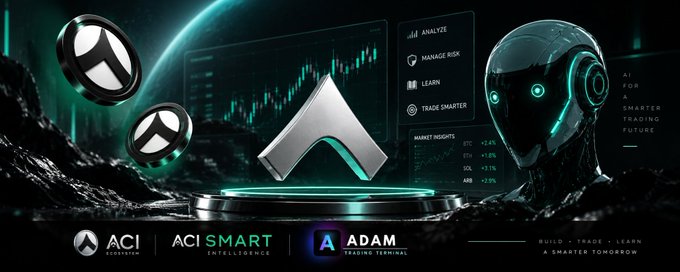 A promotional banner for 'ACI Ecosystem' featuring 'ACI SMART INTELLIGENCE' and 'ADAM TRADING TERMINAL', displaying trading features like 'ANALYZE', 'MANAGE RISK', 'LEARN', and 'TRADE SMARTER' alongside a futuristic robotic figure and market insights.