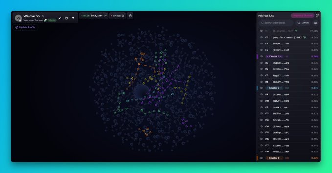 A screenshot of a cryptocurrency analytics dashboard, likely the Woobull dashboard, showing a colorful bubble chart representing the Bitcoin UTXO age distribution.