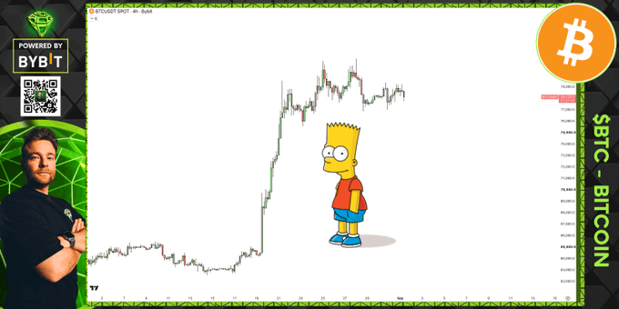 A Bitcoin (BTC/USDT) 4-hour chart from Bybit with a cartoon image of Bart Simpson superimposed on the price action, alongside a photo of a man on the left side.
