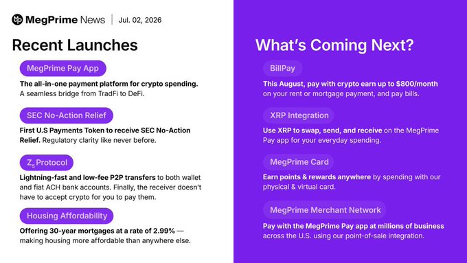 MegPrime News update dated Jul. 02, 2026, listing recent launches (MegPrime Pay App, SEC No-Action Relief, Z Protocol, Housing Affordability) and upcoming features (BillPay, XRP Integration, MegPrime Card, Merchant Network).
