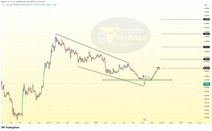 The image features a line graph that shows two cryptocurrencies, Ether (ETH) and Bitcoin (BTC), against each other. The chart displays the relationship between the two coins and provides an early forecast of their potential direction in the cryptocurrency market. It's important to note that this is just one indicator among many factors considered by crypto traders when making decisions on buying or selling altcoins.