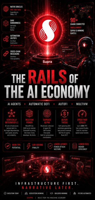 The image shows an infographic titled "The Rails of The AI Economy" by the creator of Insurify, which provides an overview of the development of the artificial intelligence market. The infographic highlights the growth of AI technology and its impact on various industries such as finance and insurance. It also mentions several prominent names like $SUPRA and automated financial services that have contributed to the advancement of this field. The image is set against a dark background with red and black accents, making it an eye-catching visual representation of the topic being discussed in the infographic.