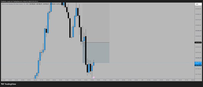 A TradingView candlestick chart showing what appears to be Bitcoin price action with bearish black candles and bullish blue candles.