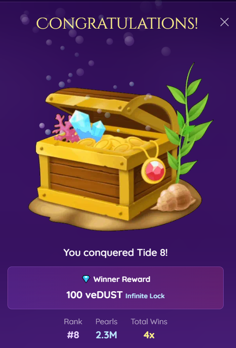 Mobile game 'Congratulations!' screen showing 'You conquered Tide 8!' with a winner reward of 100 veDUST, Rank #8, 2.3M Pearls, and 4x Total Wins.