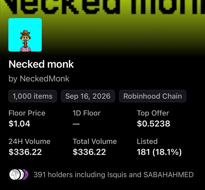 An NFT collection page on Robinhood Chain for "Necked monk" by NeckedMonk, showing 1,000 items with a floor price of $1.04, top offer of $0.5238, 24H volume of $336.22, and 391 holders including Isquis and SABAHAHMED.