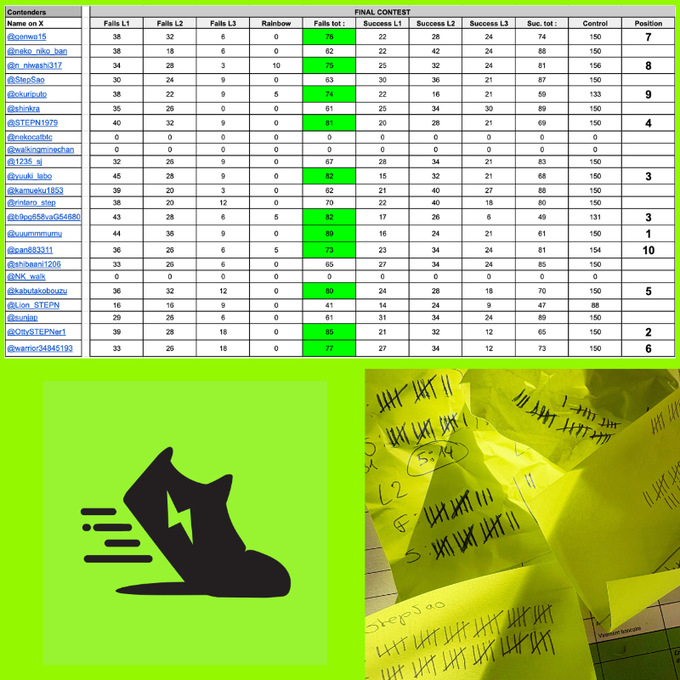 The image features a collage of three distinct images, each with different colors and themes. The topmost image shows a table filled with numbers and text, possibly representing data or information related to an event or competition. The middle image displays a black shoe with a lightning bolt on it, symbolizing the concept of running or physical activity. The bottom image features a yellow piece of paper with writing on it, which could be a list or a note about the event or the runner's progress.