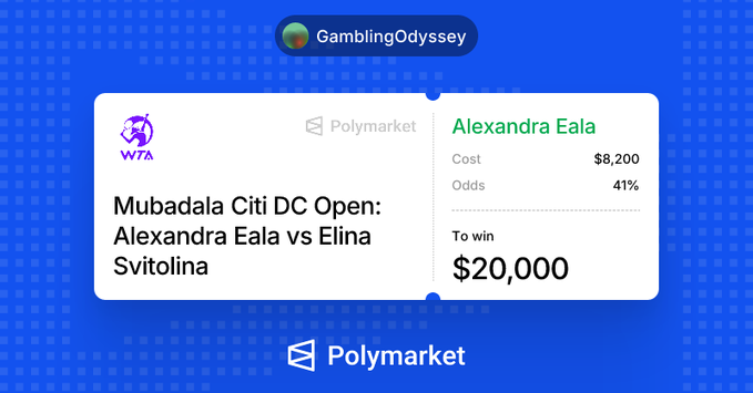 A screenshot from 'Polymarket' for 'GamblingOdyssey' showing a bet on the 'Mubadala Citi DC Open: Alexandra Eala vs Elina Svitolina' with Alexandra Eala having a '41%' chance to win and a 'To win $20,000' from a '$8,200' cost.