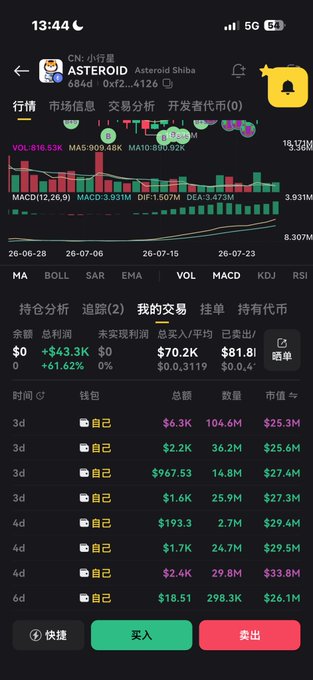 A screenshot of a cryptocurrency trading app showing the ASTEROID token on Asteroid Shiba, displaying a price of $0.0000004126 with a market cap around $15.7M and trading details, including the user's 7-day trading history with several "own" holdings. The accompanying post reflects on holding $ASTEROID for 35 minutes, having bought up from the 20M range with about 7Wu invested, and considering whether to trade the upcoming pump or continue accumulating on dips.