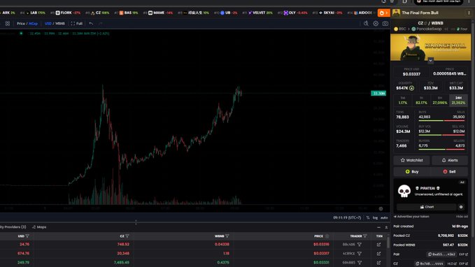 A cryptocurrency trading platform (The Final Form Bull) displaying a Bitcoin price chart with candlestick patterns, market statistics including dominance percentages, and a video stream on the right side.