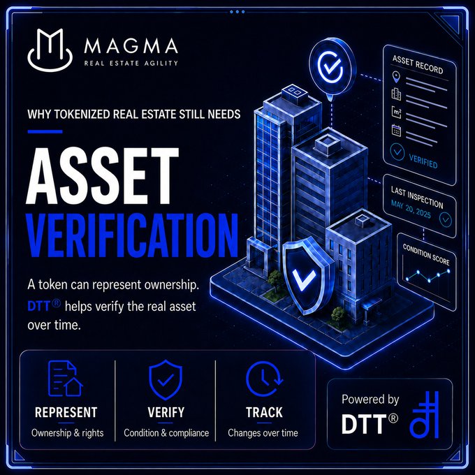 A promotional graphic for 'MAGMA REAL ESTATE AGILITY' titled 'WHY TOKENIZED REAL ESTATE STILL NEEDS ASSET VERIFICATION', featuring 3D building icons and sections for 'REPRESENT', 'VERIFY', and 'TRACK', powered by DTT.