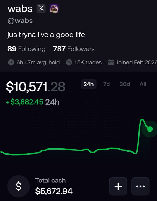 Trading profile for 'wabs' (@wabs) displaying 'jus tryna live a good life' bio, 787 followers, 1.5K trades, joined Feb 2026, with a portfolio value of $10,571.28 (+$3,882.45 in 24h) and $5,672.94 in total cash.