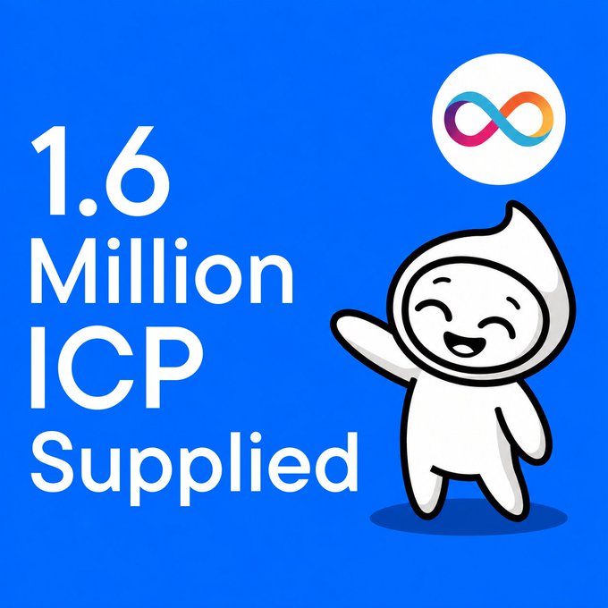 Bright blue promotional image announcing '1.6 Million ICP Supplied' with a cheerful white cartoon mascot waving next to an infinity-symbol logo.