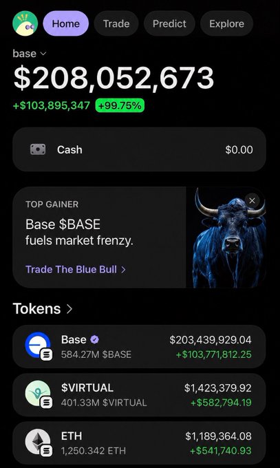 The image shows a crypto portfolio dashboard on Base network displaying a portfolio value of $208,052,673 (+$103,895,347, +99.75%), with top holdings including Base ($203,439,929.04), $VIRTUAL ($1,423,379.92), and ETH ($1,189,364.08). The dramatic gains and prominent "TOP GAINER: Base" banner visually support the post's claim that consistent daily transactions on the Base network using these tokens (facilitated by flooor.fun) can yield substantial portfolio growth.