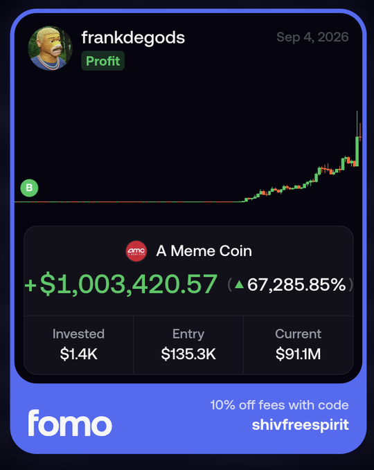 A screenshot of the FOMO app displays a profit of $1,003,420.57 (+67,285.85%) on 'A Meme Coin' for user 'frankdegods' dated Sep 4, 2026, with an investment of $1.4K and a current value of $91.1M, featuring a promo code 'shivfreespirit' for 10% off fees.