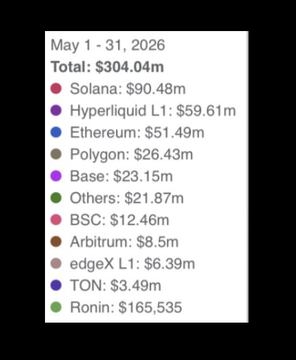 The image displays a table with many colors highlighting various Ethereum-related information for different cryptocurrency providers. The text "Solana" can be found among them, as well as other terms such as " Etherium", "Polygon", "Ethereum", "BCSC", and "Arbitrum". There are also numbers and symbols present on the table that represent data from this post. It appears to be a summary or chart of information related to Ethereum, focusing on Solana in particular. The image does not provide any details about what the post is discussing specifically; it just offers information about cryptocurrency providers and their offerings.