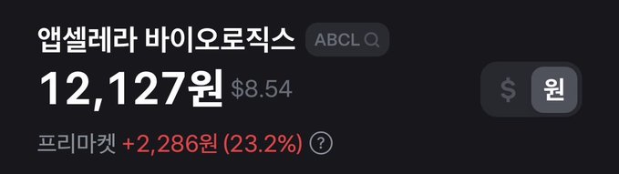 The image shows a stock price display for "앱셀러러 바이오로직스" (AbCellera Biologics), ticker ABCL, trading at 12,127원 ($8.54), with a premarket gain of +2,286원 (23.2%). This significant premarket surge aligns with the post celebrating $ABCL's ABCL635 Phase 2 success, reflecting positive market sentiment following the clinical trial announcement.