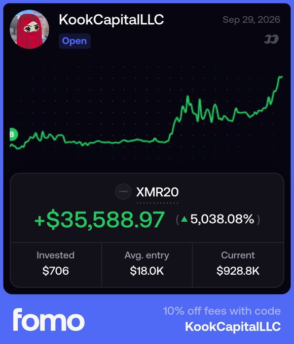 A promotional graphic for KookCapitalLLC showcases a stunning +5,038.08% gain ($35,588.97 profit) on their XMR20 leveraged long position, which only required $706 to enter and is now worth $928.8K. The image promotes the KookCapitalLLC newsletter on Whop, highlighting their exceptional trading success as a recruiting tool, with a 10% discount code "KookCapitalLLC" offered for fees on the fomo platform.