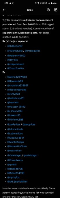 A screenshot of a Grok AI response listing tagged mentions on an X post about a Bitget $TIGHT pass giveaway, showing winners like @0xbtumanID and @Hayden419022 who reportedly won 3 times, and a second list of accounts like @Arena420 Web3 and @Bluepix99 who won twice. The image supports the user's complaint that multiple accounts received multiple wins while many participants received none.