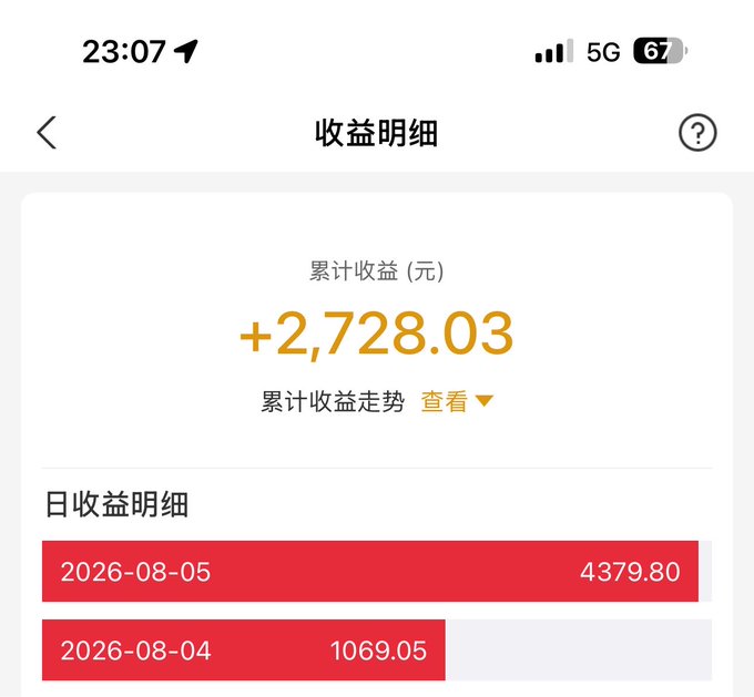A mobile phone screenshot in Chinese showing '收益明细' (Earnings Details) with a cumulative earnings figure of '+2,728.03', and daily earnings of '4379.80' on '2026-08-05'.