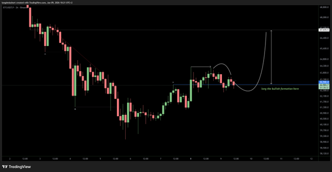 The image shows an analysis of Bitcoin's potential price performance over time. The graph displays a steep upward trend for about 6 days with peaks reaching up to $6,000 before starting to decline. There are two distinct parts in this graph—the first part extends from day 0 to 3.5 and the second part extends from day 4 to day 7. Based on these trends, it can be inferred that the price of Bitcoin is steadily increasing during the 6-day period shown in the image. However, a sudden drop in price could occur at any moment or within certain intervals along the graph, indicating a possible market fluctuation.